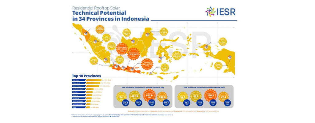 Residential Rooftop Solar Technical Potential in Indonesia
